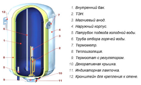 ystroistvo 1