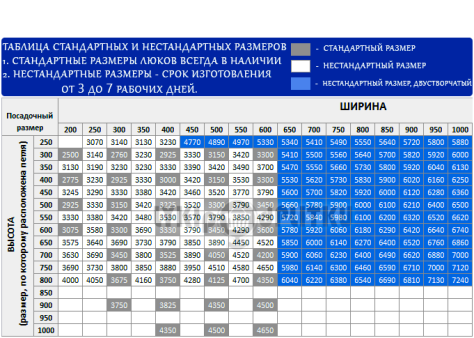 табл 2